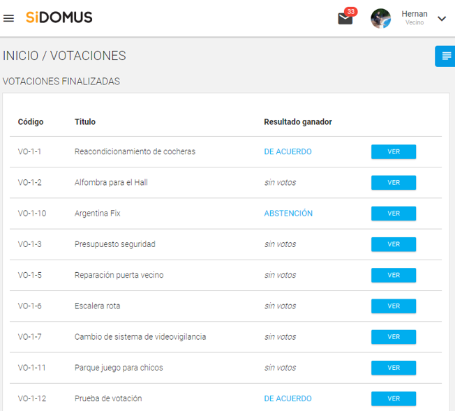 Votaciones: una participación que suma